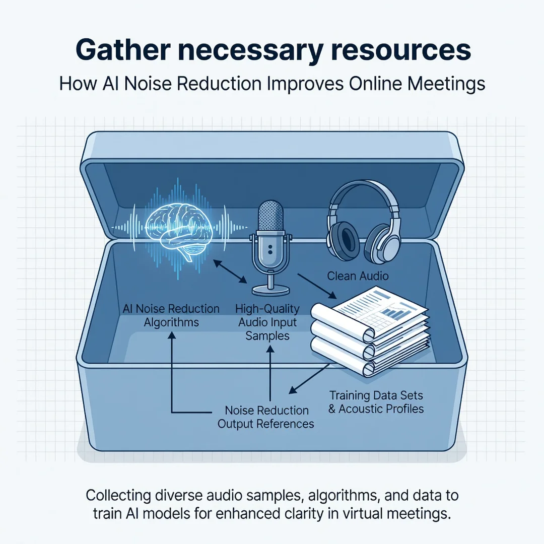 Step 4: Illustration for step: Gather necessary resources related to How AI Noise Reduction Improves Online 